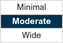 Sector Deviation: Moderate